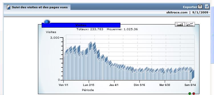 stat2010.JPG